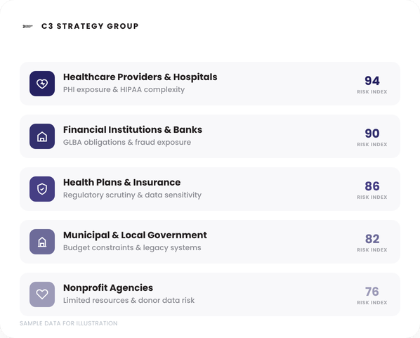 c3 strategygroup industriesatrisk 598x481 1