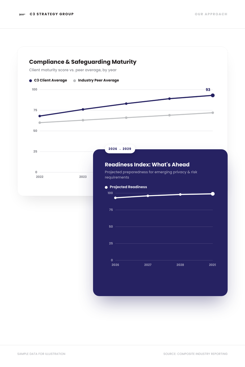 c3 strategygroup readiness 790x1180 transparent 2